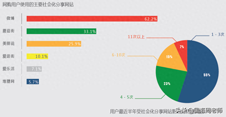 空有梦想,没有方法论及实操路径的支撑(图6) 职场世界包含哪些内容_职场世界说明书_世界最好职场ceo