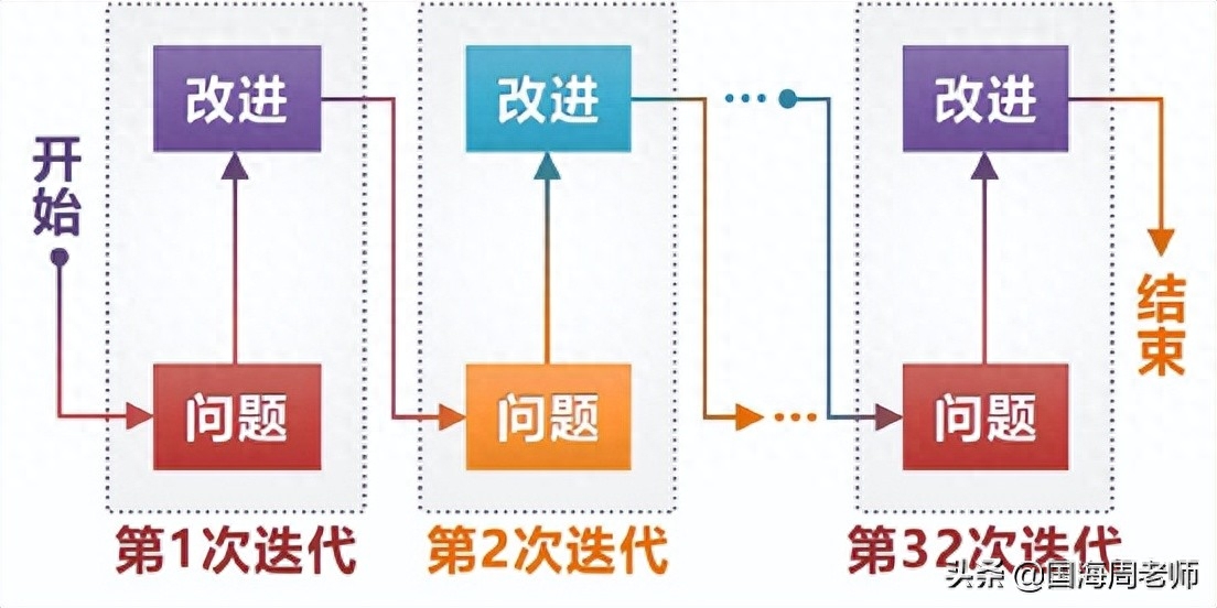 空有梦想,没有方法论及实操路径的支撑(图10) 职场世界说明书_职场世界包含哪些内容_世界最好职场ceo