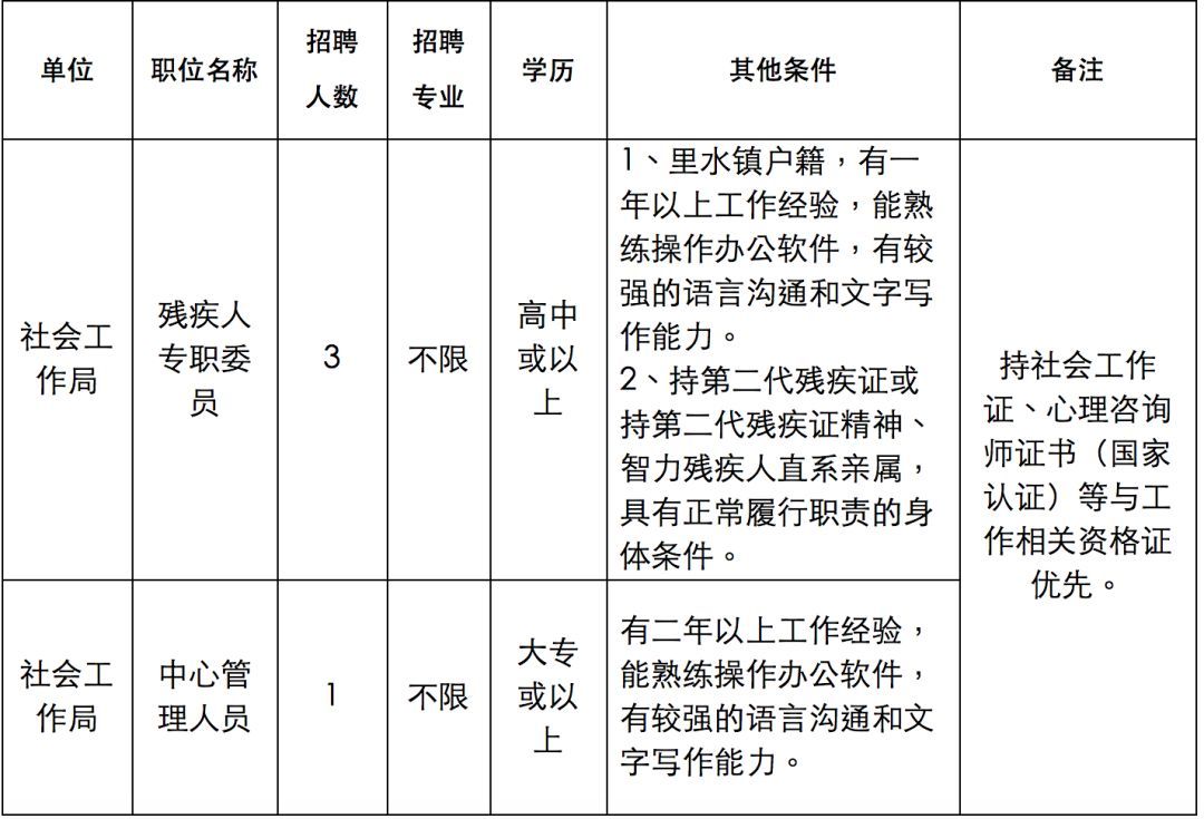 招聘清洁成都工人_成都清洁工招聘_成都清洁工多少钱一个月