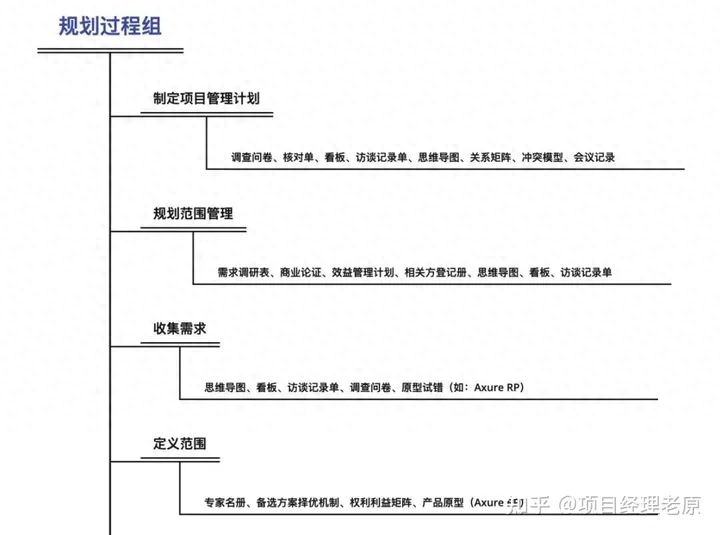 不懂项目管理 还敢拼职场_不懂项目管理 还敢拼职场_不懂项目管理 还敢拼职场