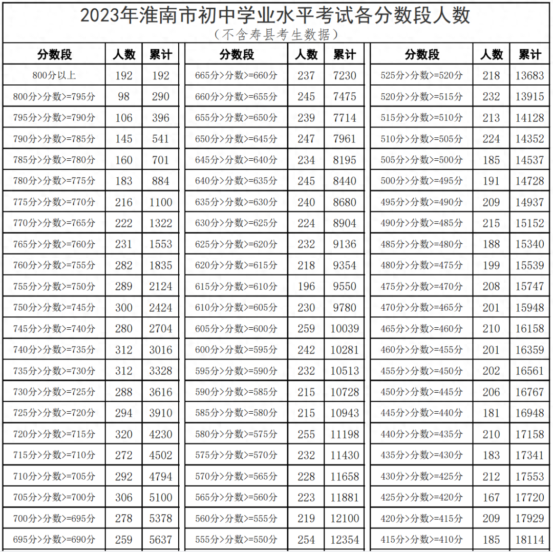 凤台高中排名_凤台县哪个高中最好_凤台最好的高中
