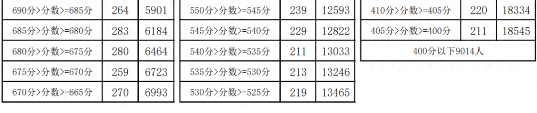 凤台县哪个高中最好_凤台高中排名_凤台最好的高中