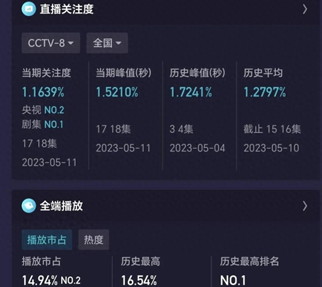 好看的职场电视剧排行榜_好看的职场电视剧排行榜_好看的职场电视剧排行榜
