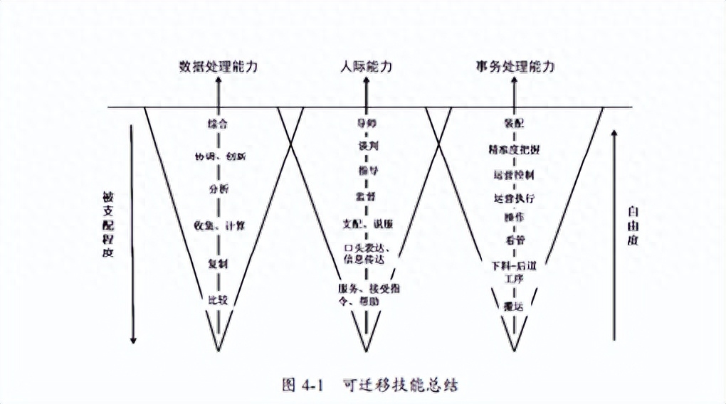 从程序员到百万高管的72项技能(第2版)(图5) 职场职员_程序编程员_程序员职场