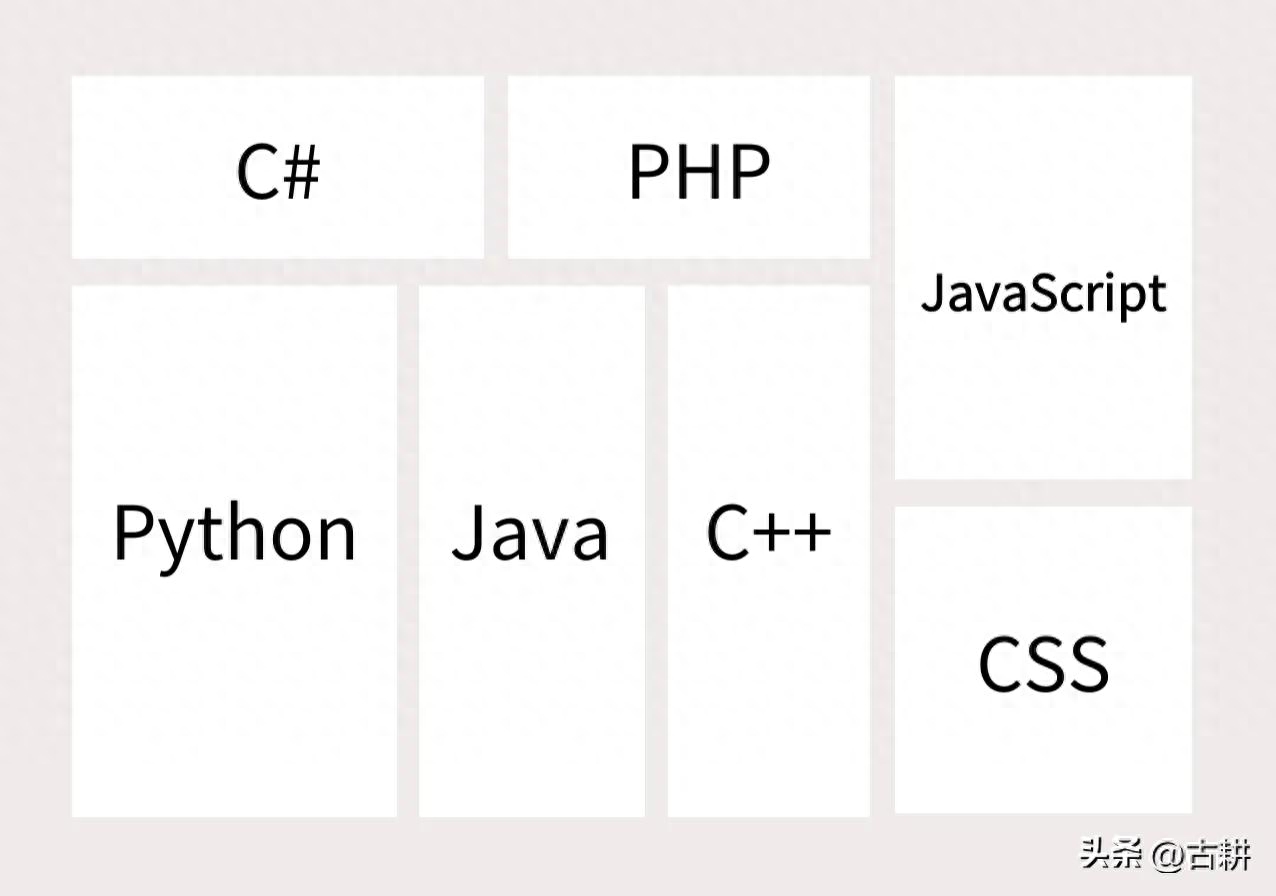 程序编程员工资多少_程序员职场_程序编程员好学吗