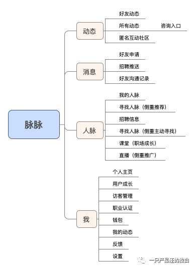 职场社交领域的独角兽,18年完成D轮融资2亿USD(图1) 什么叫脉脉职场_职场脉脉到底是干啥的_脉脉职场是什么意思