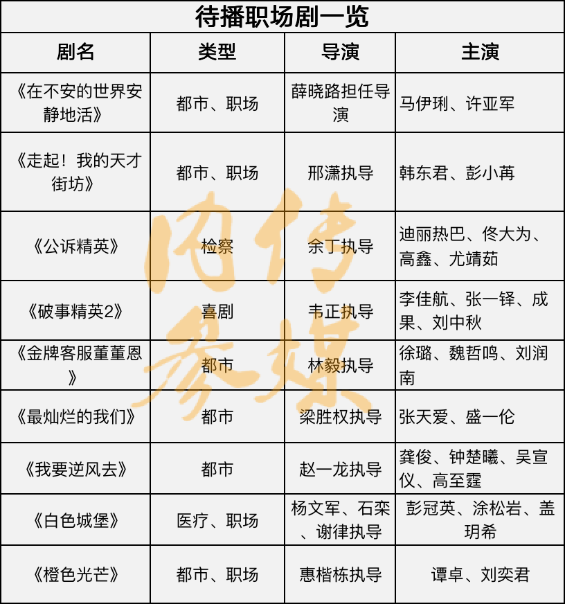 职场励志的电视剧_励志电影职场_职场励志电视剧大全