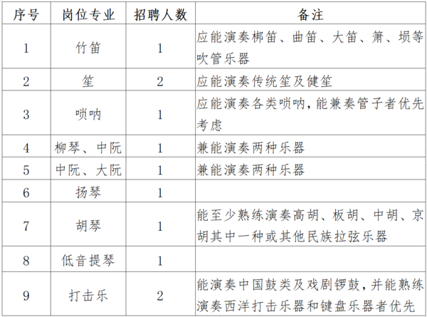 招聘浙江学院音乐老师_招聘浙江学院音乐老师条件_浙江音乐学院招聘