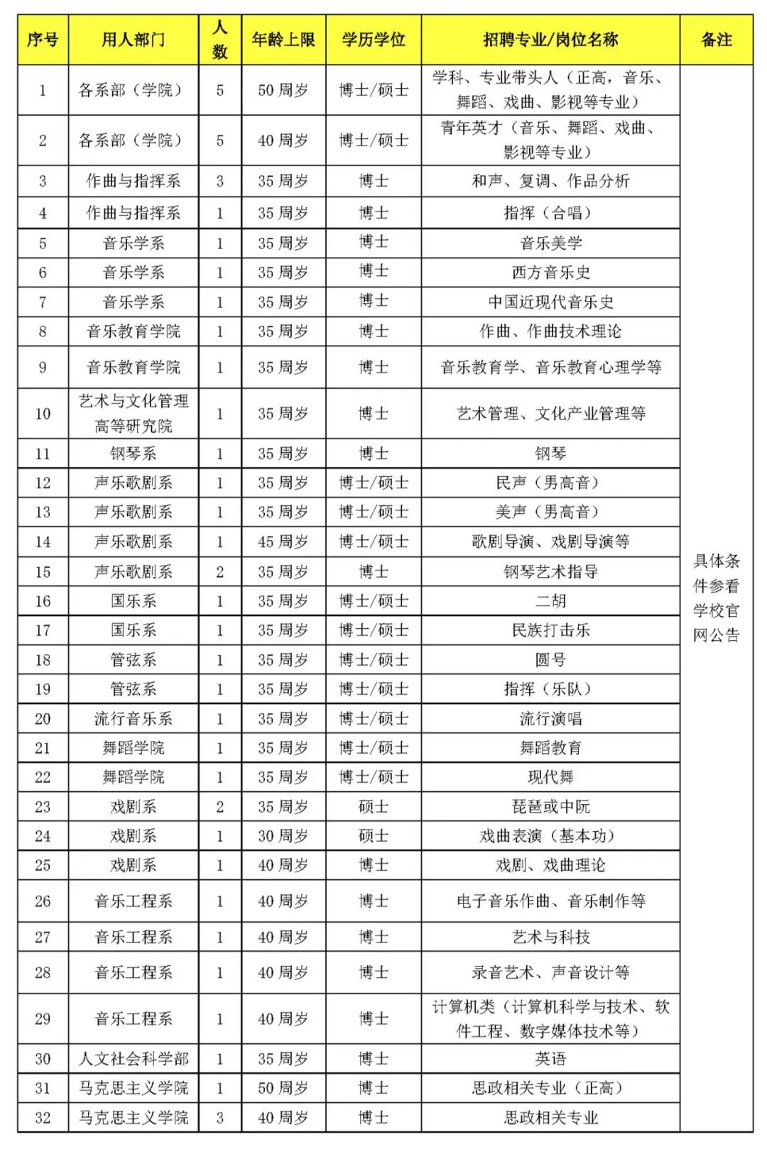 (美兰就业)浙江音乐学院招聘事业编制教师46人(图3) 浙江音乐学院招聘_浙江音乐学院招聘_浙江音乐学院招聘