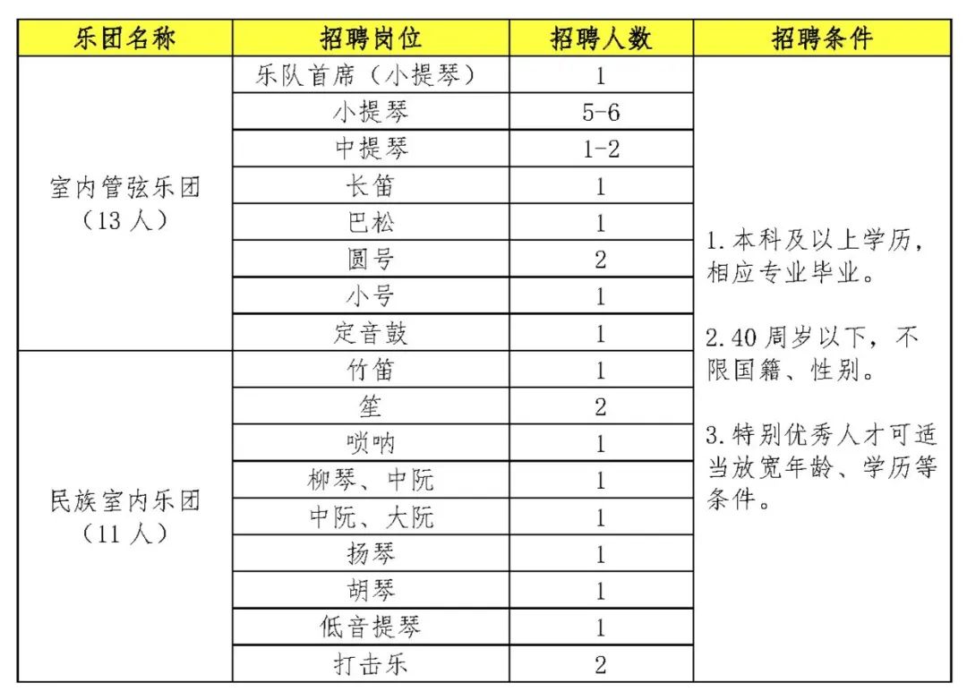 (美兰就业)浙江音乐学院招聘事业编制教师46人(图6) 浙江音乐学院招聘_浙江音乐学院招聘_浙江音乐学院招聘