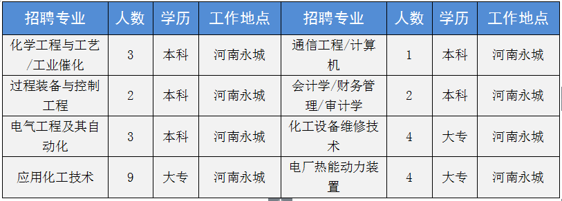 新乡中新化工招聘信息_新乡中新化工招聘_新乡化工公司
