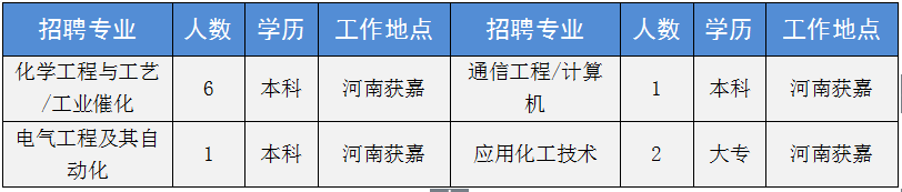 新乡化工公司_新乡中新化工招聘信息_新乡中新化工招聘