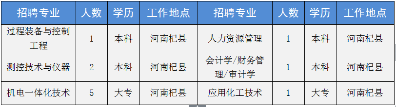 新乡化工公司_新乡中新化工招聘信息_新乡中新化工招聘