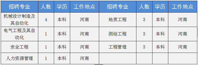 新乡化工公司_新乡中新化工招聘_新乡中新化工招聘信息