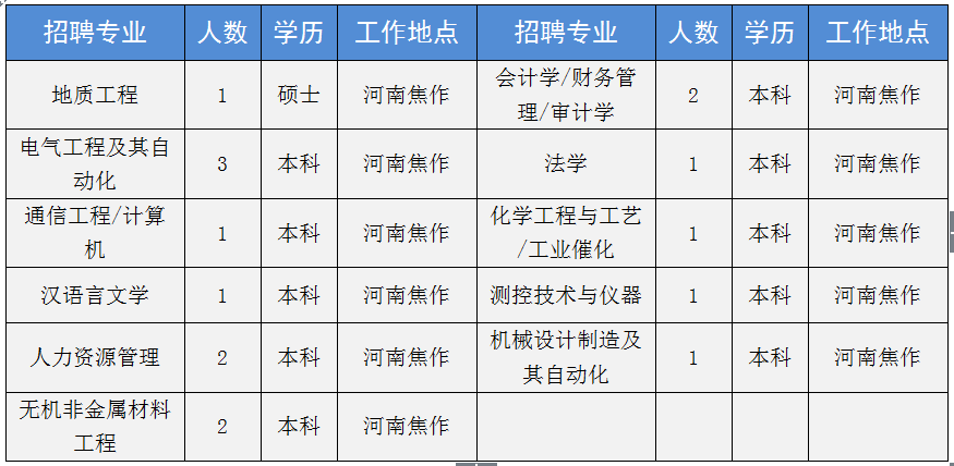 新乡化工公司_新乡中新化工招聘_新乡中新化工招聘信息