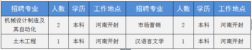 新乡化工公司_新乡中新化工招聘_新乡中新化工招聘信息