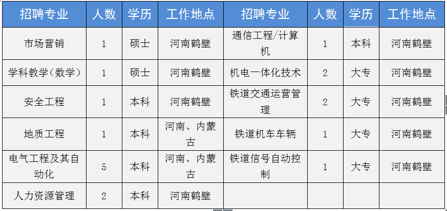 新乡中新化工招聘_新乡化工公司_新乡中新化工招聘信息