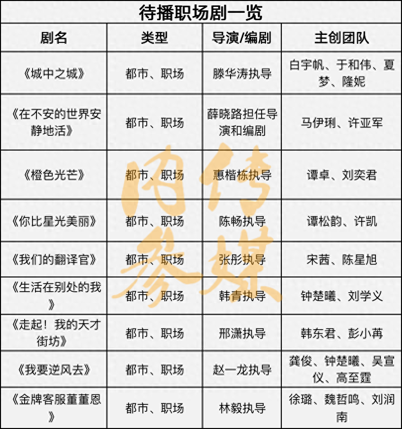 青春职场电视剧排行榜_职场电视剧前十名_职场电视剧2020推荐