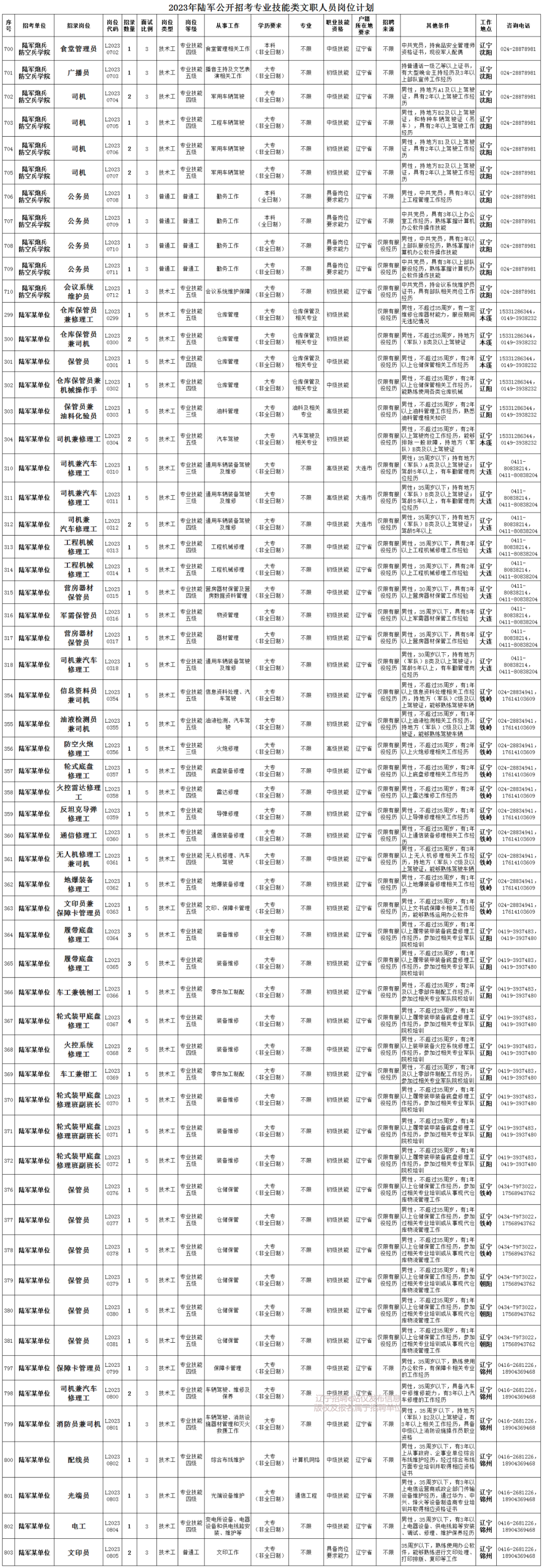 2023解放军首次面向社会统一招聘文职人员_2023解放军首次面向社会统一招聘文职人员_2023解放军首次面向社会统一招聘文职人员