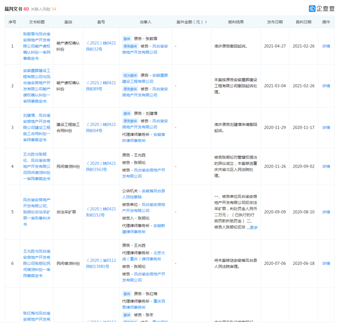 凤台房地产信息网_凤台房产网_凤台房产交易网