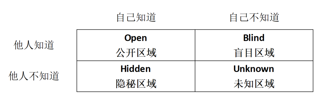 职场的沟通技巧_职场技巧沟通技巧_职场技巧沟通有哪些