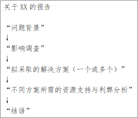 职场演讲稿励志_职场演讲稿1000字_职场演讲稿大全