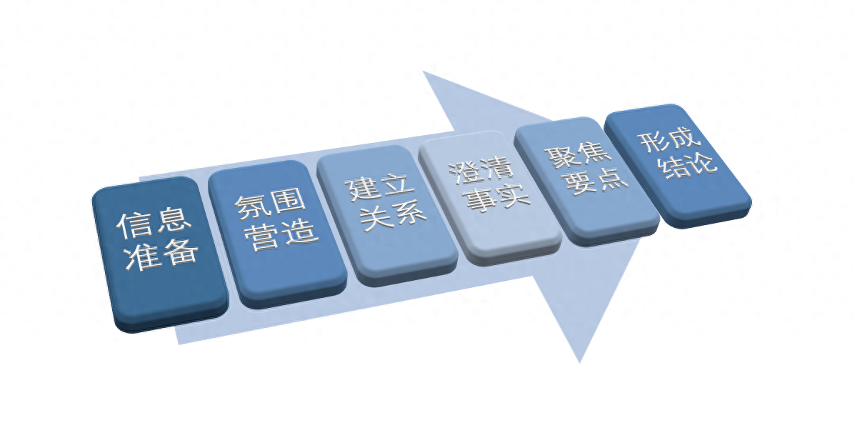 职场沟通提升能力有哪些_如何提升职场沟通能力_职场沟通提升能力的方法