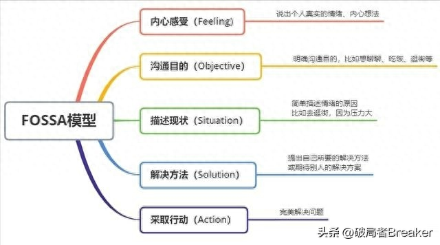 提升职场沟通能力的策略_如何提升职场沟通能力_职场沟通提升能力有哪些