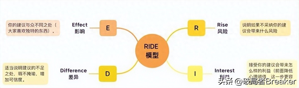 职场沟通提升能力有哪些_如何提升职场沟通能力_提升职场沟通能力的策略