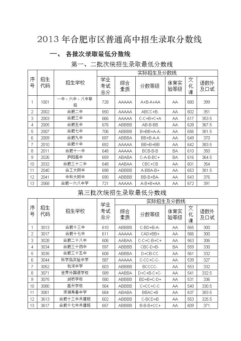 凤台一中录取多少人_凤台一中高考成绩_凤台一中2023年高考录取人数