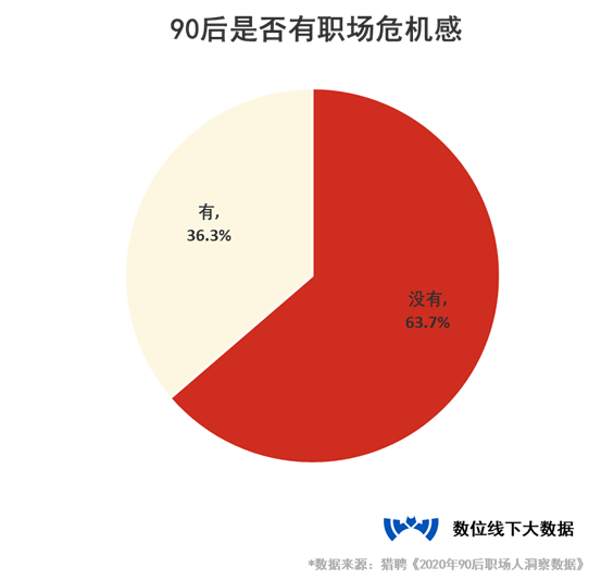 职业兴趣课程_职场爱好_职场兴趣课