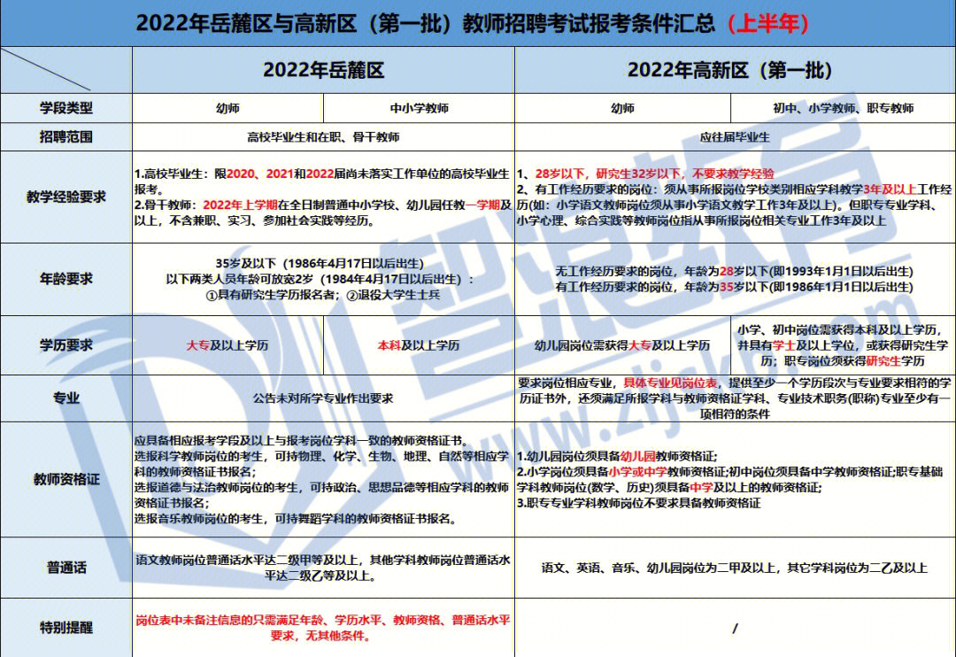 筛选简历表结果怎么填_筛选简历表结果怎么写_简历筛选结果表