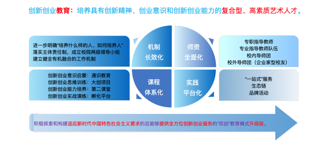 职业素质测评报告范例_职场素质能力测评报告_职场素质报告测评能力怎么写