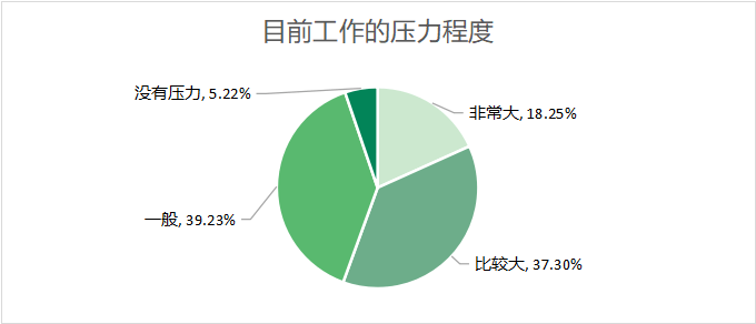 国外职场压力管理_职场压力管理的解决方案_工作压力国外研究现状