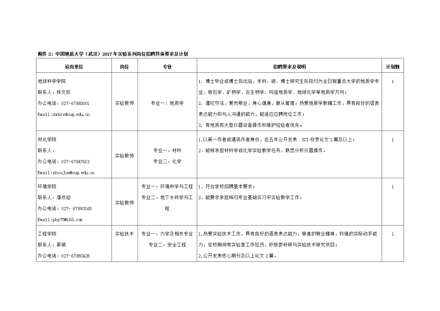 西南能矿建设工程有限公司2016年10月面向社会公开招聘简章(图1) 应届采矿招聘_招聘采矿应届生要求_采矿业招聘