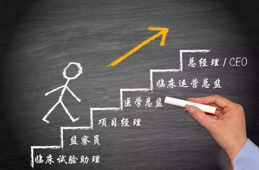 职场保卫战隐藏职业_职场保卫战快速升职_职场保卫战无限升职+无限金币