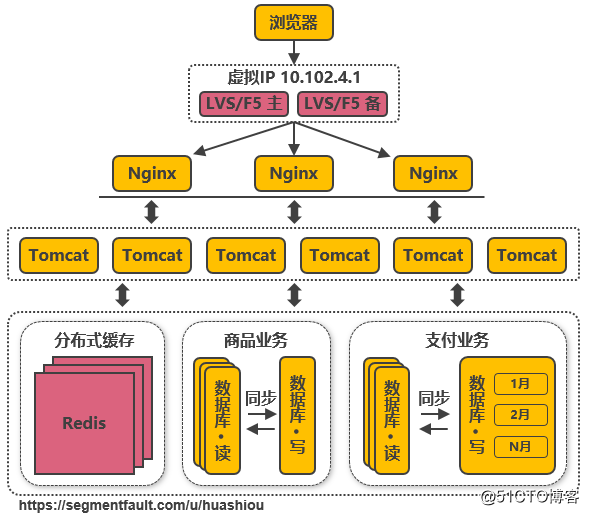 架构师简历模板_架构师任职要求_架构师 简历