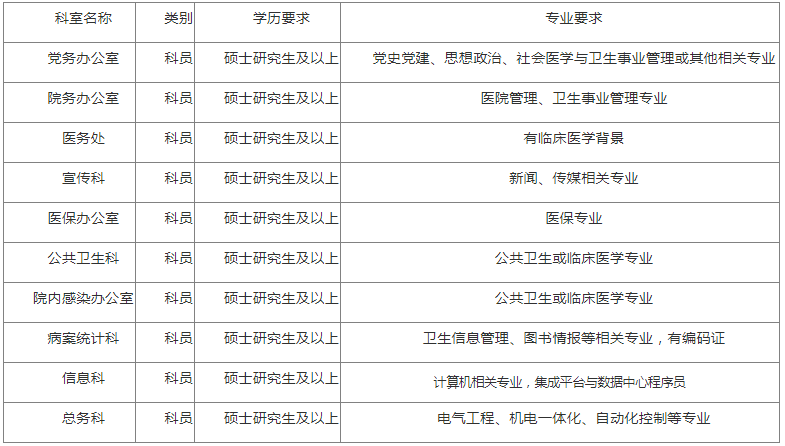 大连护士招聘网_大连百佳招聘护士_大连百佳妇产护士待遇
