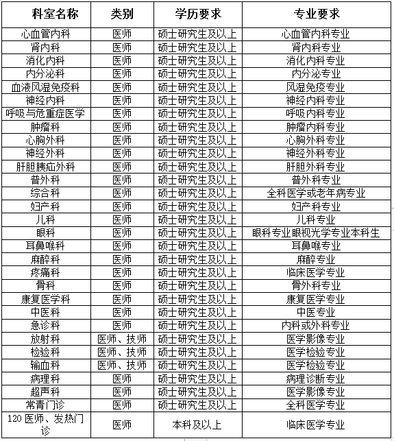 大连护士招聘网_大连百佳招聘护士_大连百佳妇产护士待遇