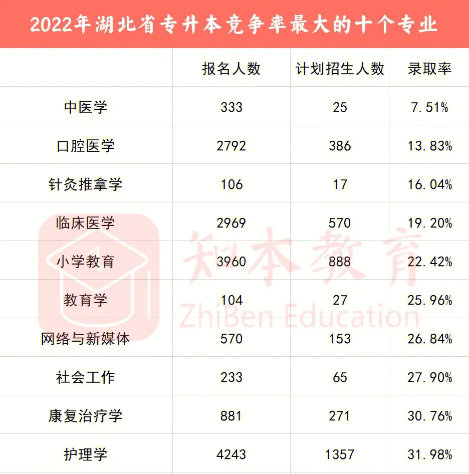 郧阳医学院招聘教师_郧阳医学院 招聘_郧阳医学院就业怎么样