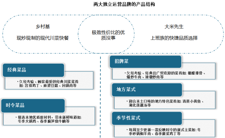乡村基招聘_乡村基招聘_乡村基招聘