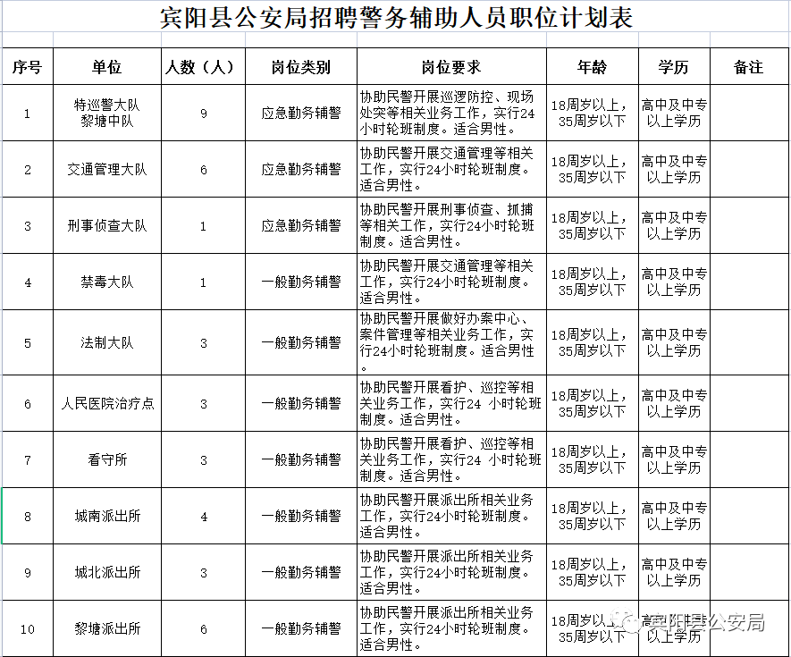 杭州市公安局招聘岗位_杭州市公安局招聘_公安招聘局杭州市分局局长