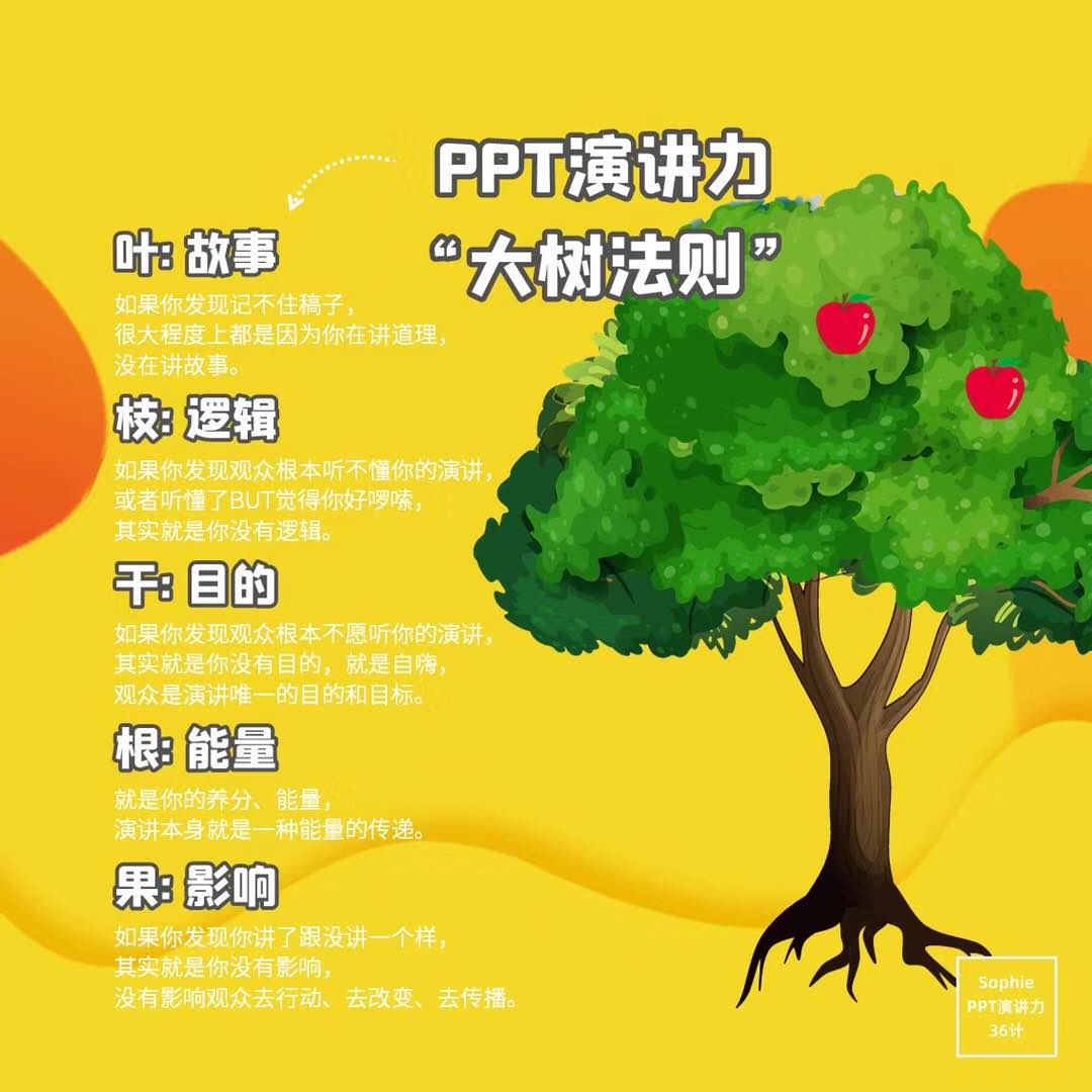 职场励志ppt_职场励志小说排行榜_职场励志短句霸气简短精辟