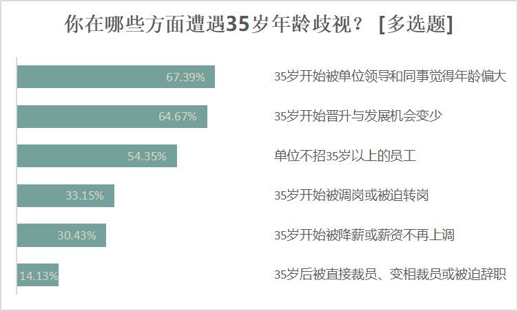 职场调查报告怎么写_职场调查报告_职场调查报告2000字