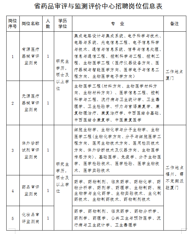 中国疾控中心招募_中国疾病控制中心招聘_招聘疾病中心控制中国人员