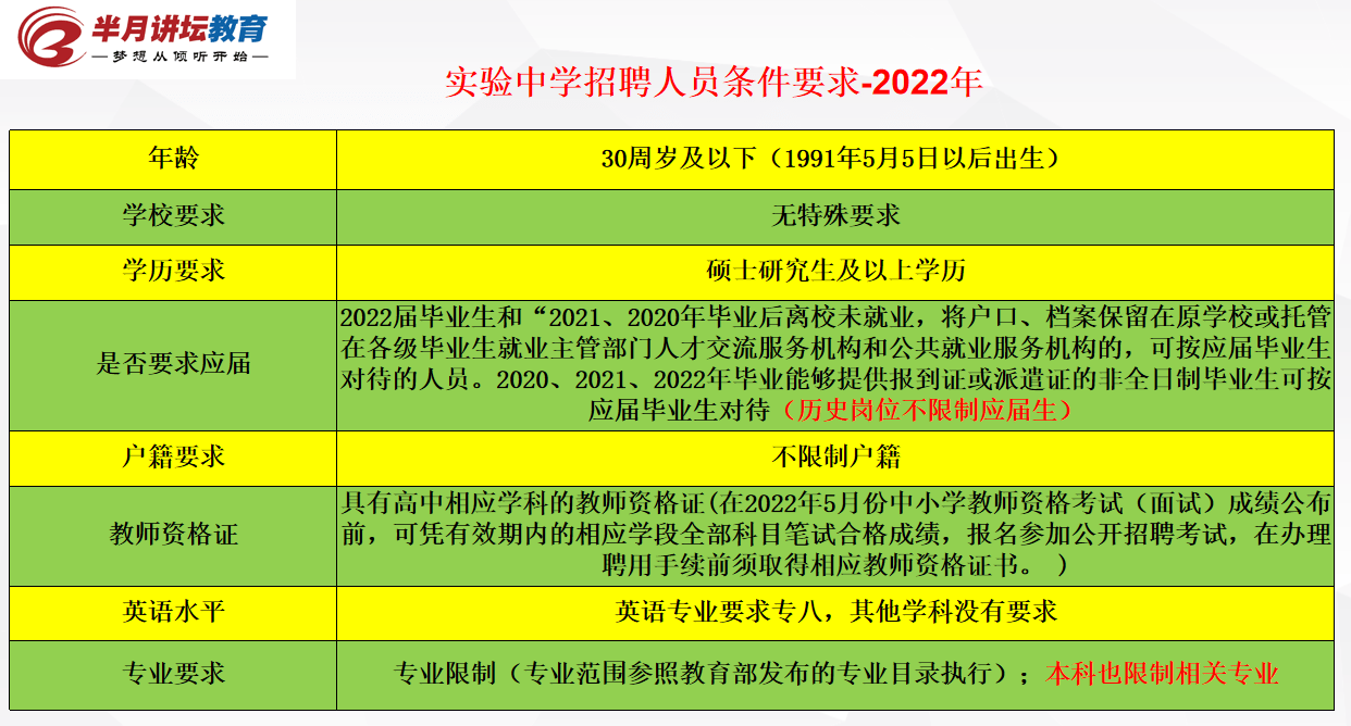 鄱阳实验中学招聘信息_鄱阳县实验中学招聘_鄱阳实验中学校长号码
