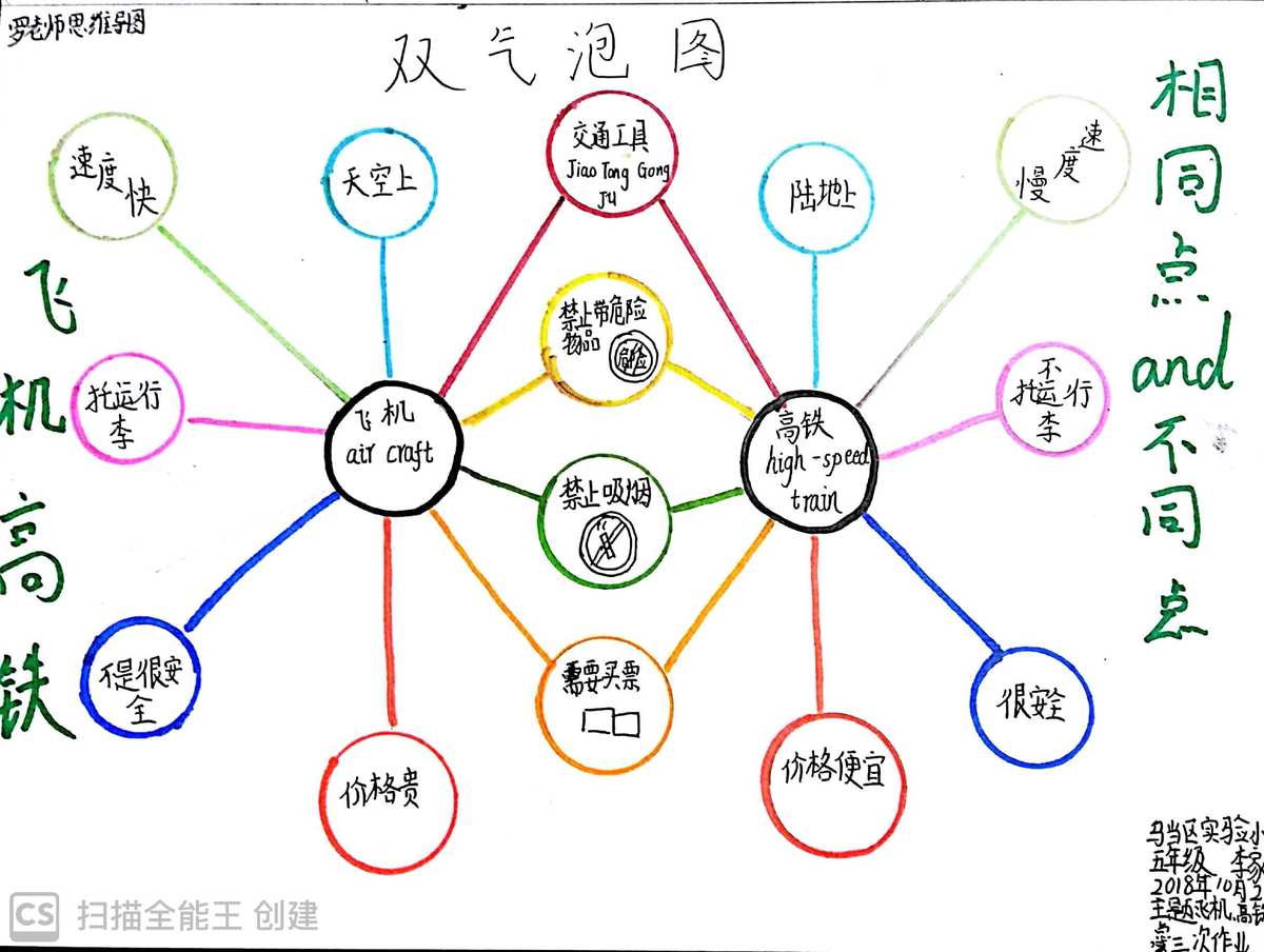 你的第一本思维导图实操书：职场版_职场思维导图模板_职场思维导图书籍
