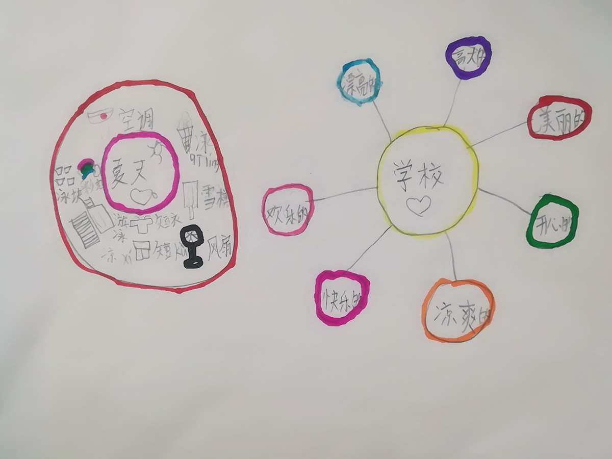 你的第一本思维导图实操书：职场版_职场思维导图书籍_职场思维导图模板