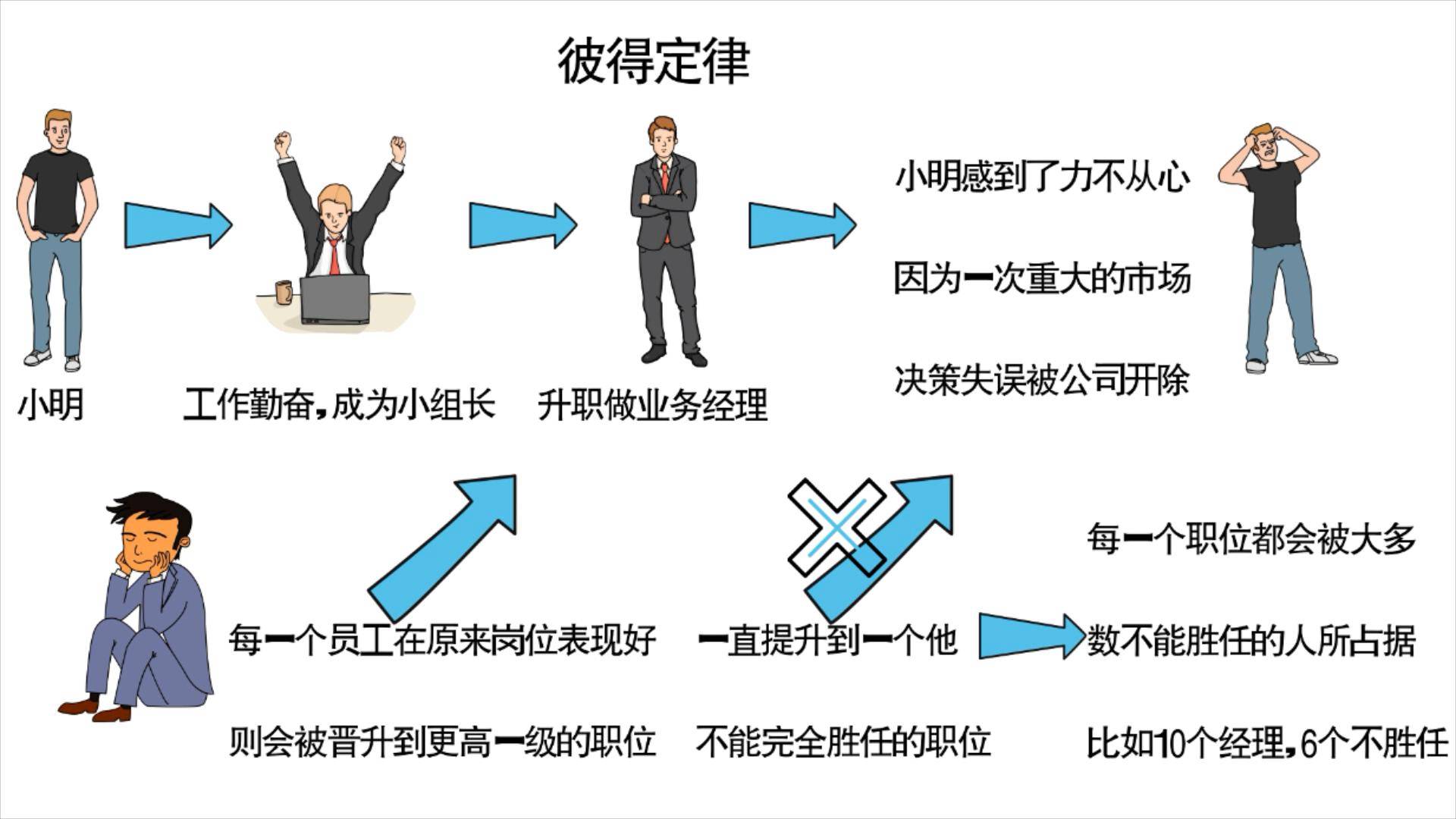 职场心理学的18个定律_职场定律心理学大纲_职场心理学几大定律