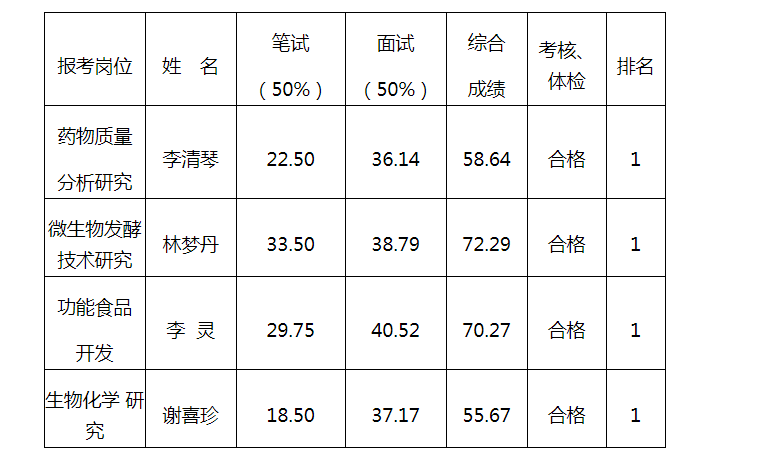 招聘浙江考试网官方_浙江省考试招聘网_浙江招聘考试网